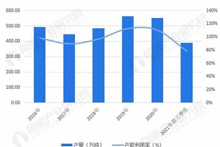 钾肥企业有几家企业？