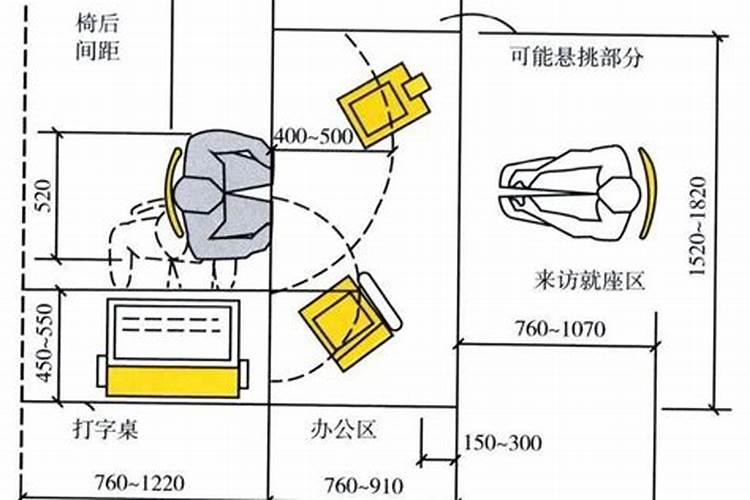 祘黄棚高度多少？