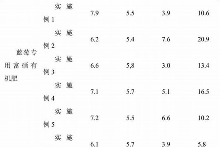 富硒蓝莓专利方法