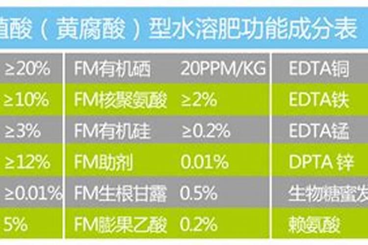 水溶肥生产配方技术