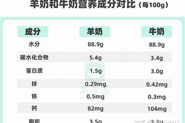 高乳钙与金乳钙的区别