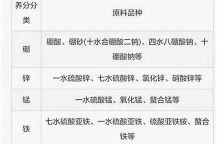 叶面肥配方一览表