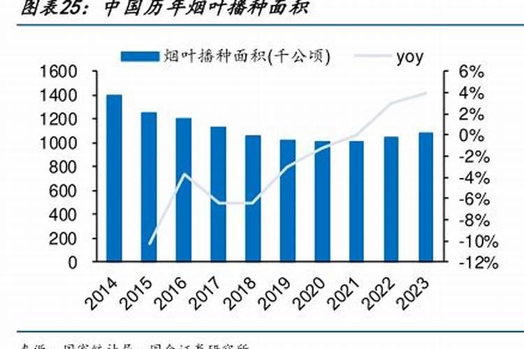 烟叶生产产量超产的原因