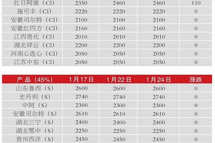 2025年11月18号复合肥报价
