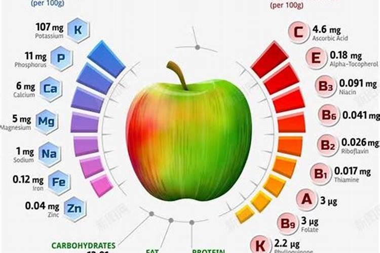 苹果有什么营养价值 苹果含有的微量元素