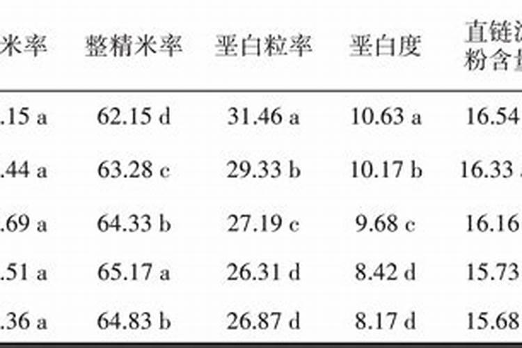 腐殖酸用量过多的危害？