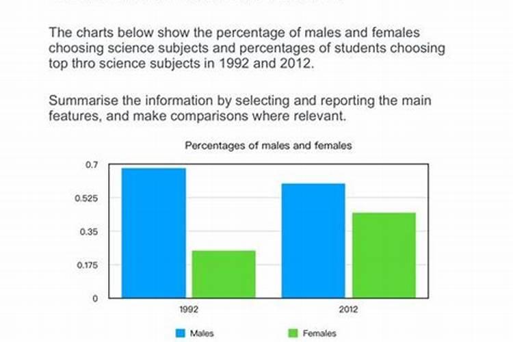 种植花生和大豆时,不需要施氮肥的原因是( )A.土壤中的氮肥足够多B.大...