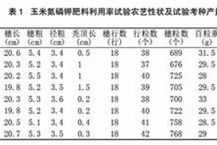 玉米如何同化钾肥料配比？
