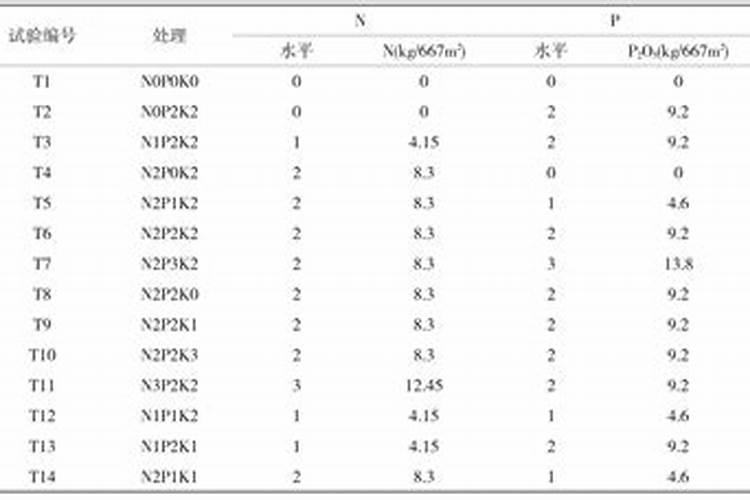 天脊硝酸磷肥配方 有效P2O59%