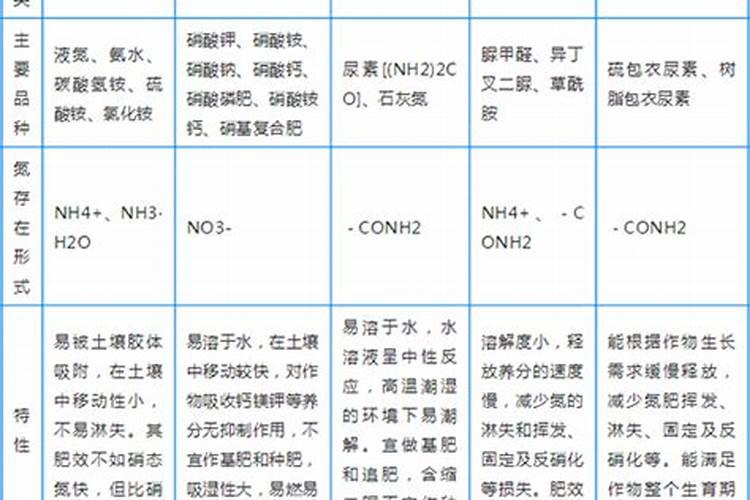硝基复合肥的特点和作用是什么？这才是最全解答