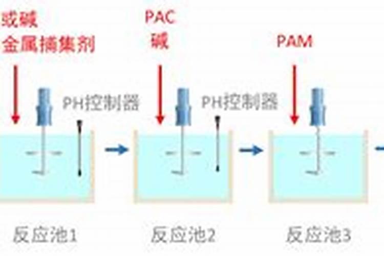 废水重金属超标的多种处理方法