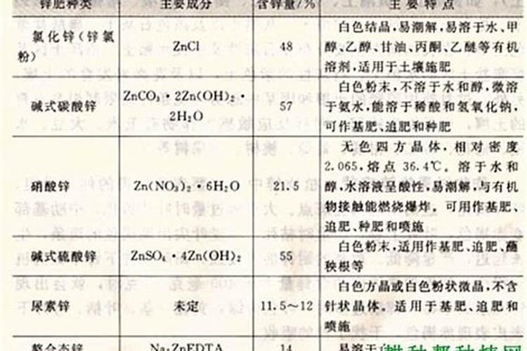 锌肥的滴灌浓度怎么算？