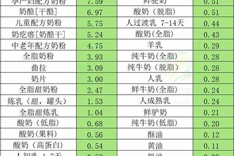 哪些含有丰富的锌肥料含量高？