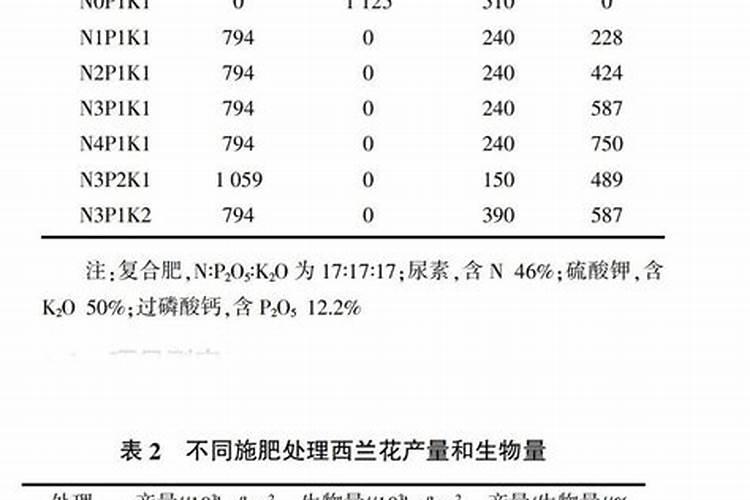 兰花氮磷钾比例
