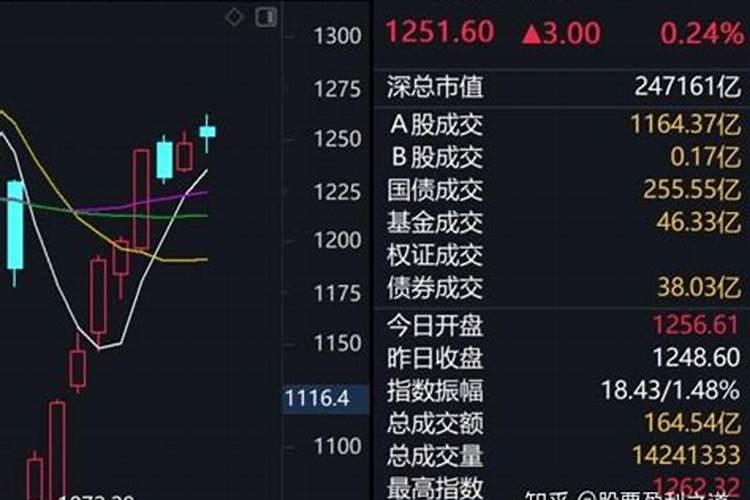 板块内部轮番上涨,农业隐藏重大投资机会