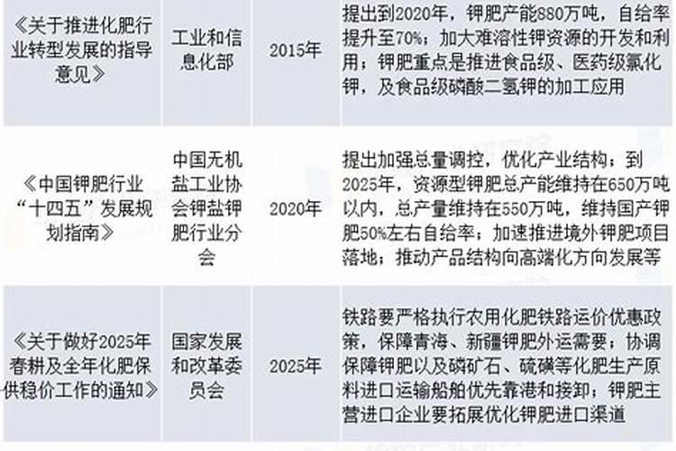 钾肥限价政策详情