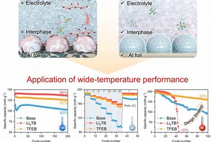 硼肥高温下会不会失效？