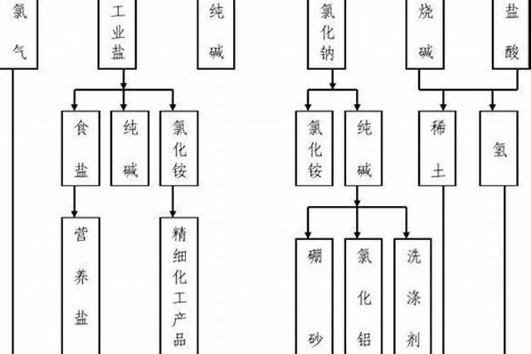 芒硝产业是什么