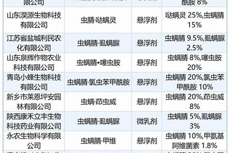 巴中市农资批化肥农药发市场在哪里啊