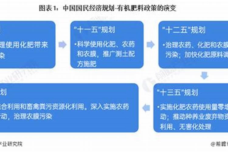 农业部对有机肥有什么政策