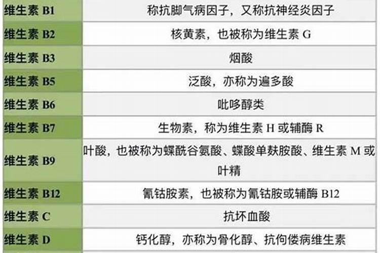 人体缺乏各种维生素或微量元素时会有什么症状？该如何补充？