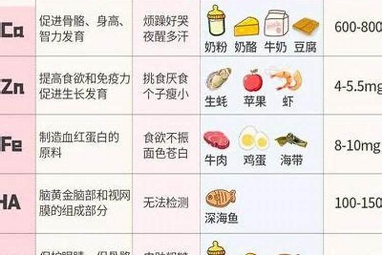补充微量元素吃什么好
